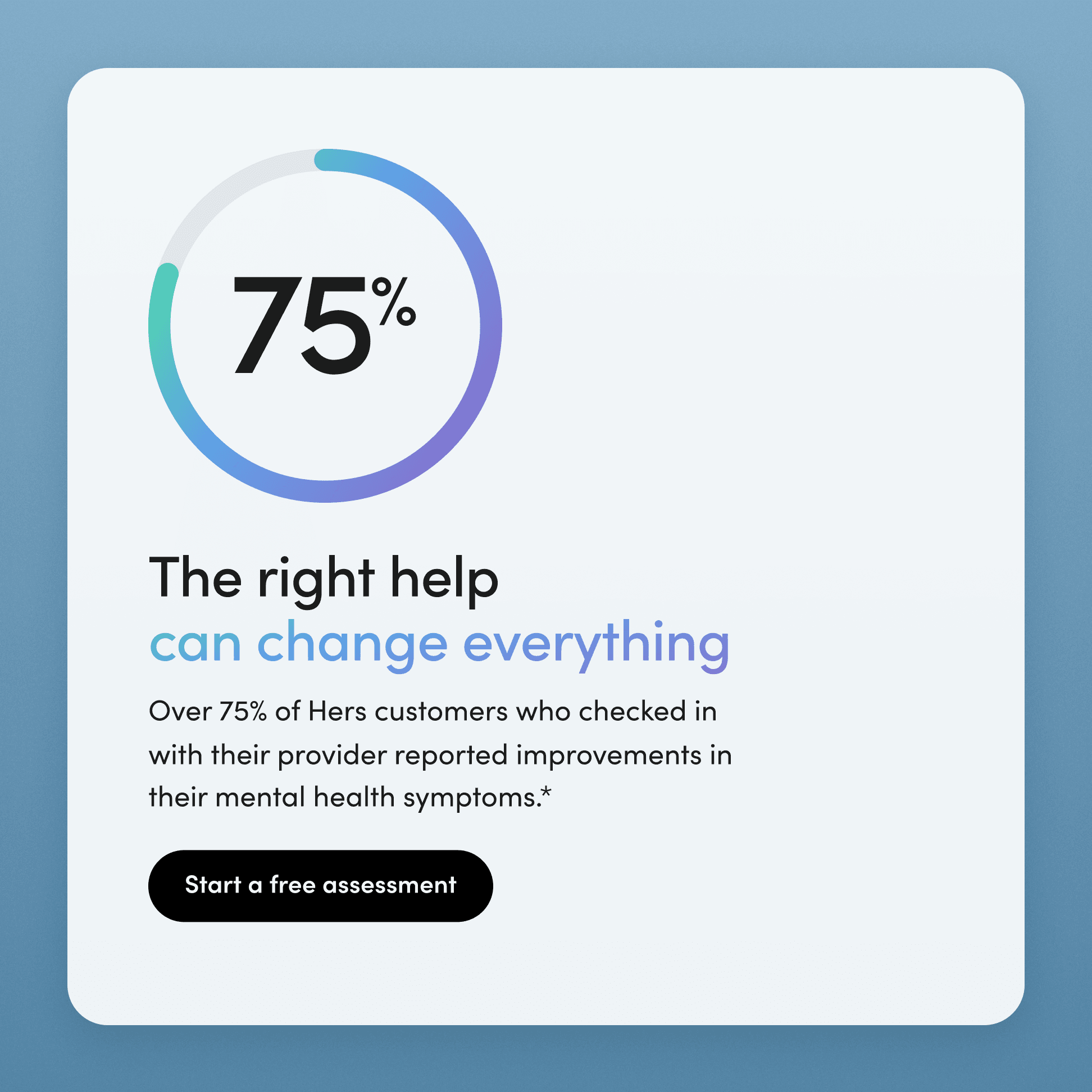 A stat card showing a 75% completion ring beside the heading 'The right help can change everything'
