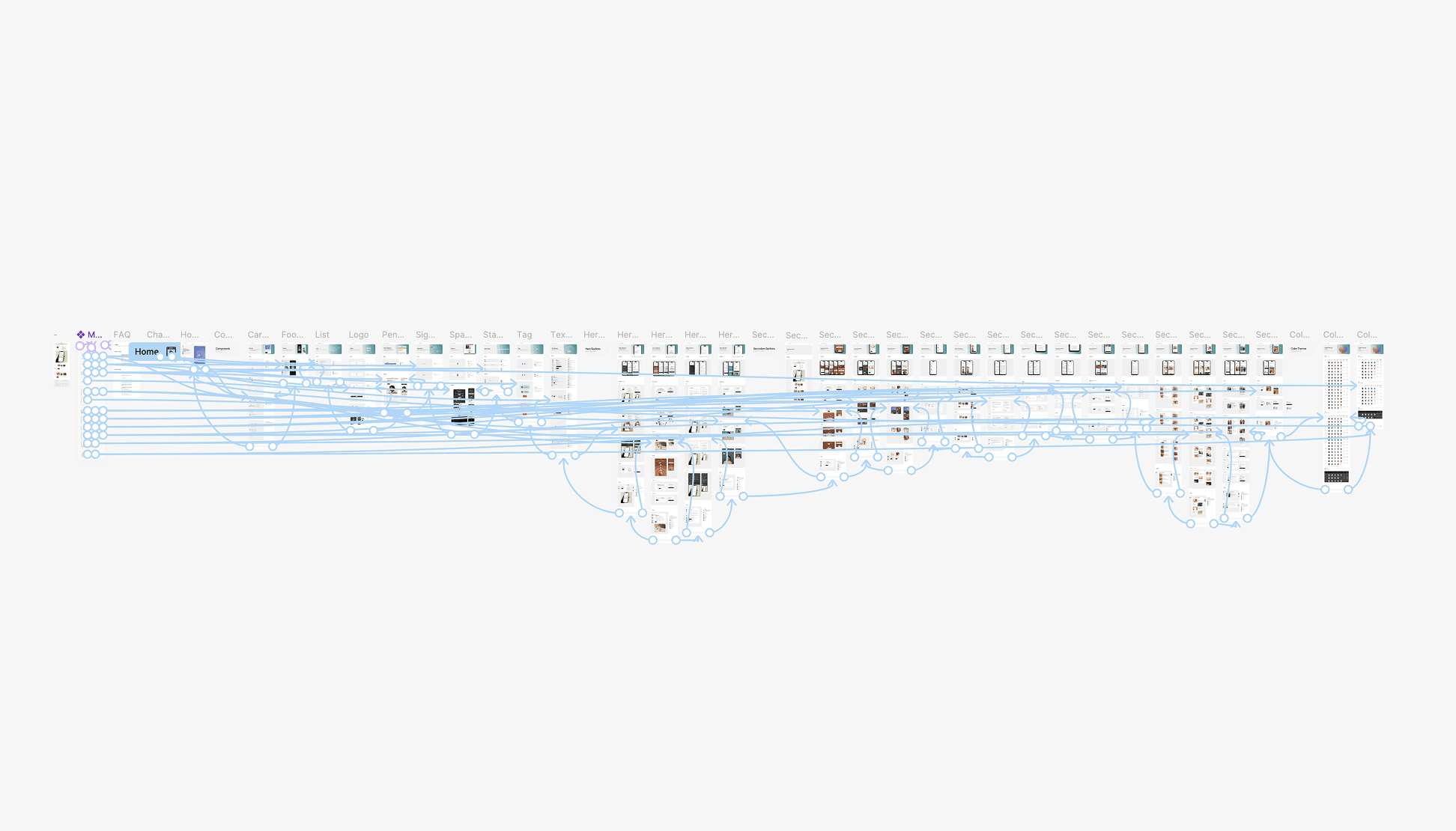 Screenshot of the interactive Figma prototype documenting component usage